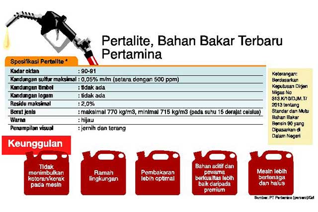 Pertalite Diminati Konsumen, Pertamina Tambah 11 SPBU